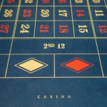 Sugar Rush слот - самостоятельный анализ игровых механик и особенностей